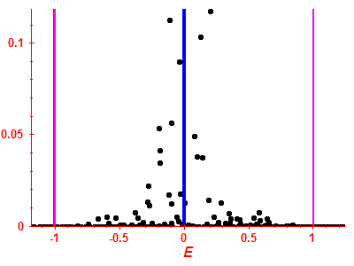 Strength function